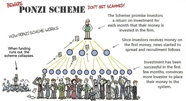 Sex Offender Ponzi Scheme Ncrsol 1130