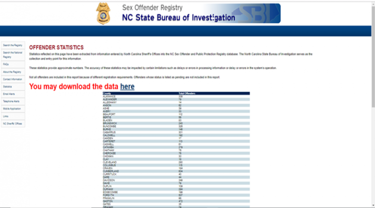 Nc Newspaper Compiles Mugshots And Data On Sex Offenders Each Year Ncrsol 9419